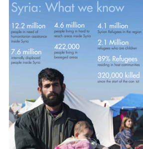 Syrian refugees