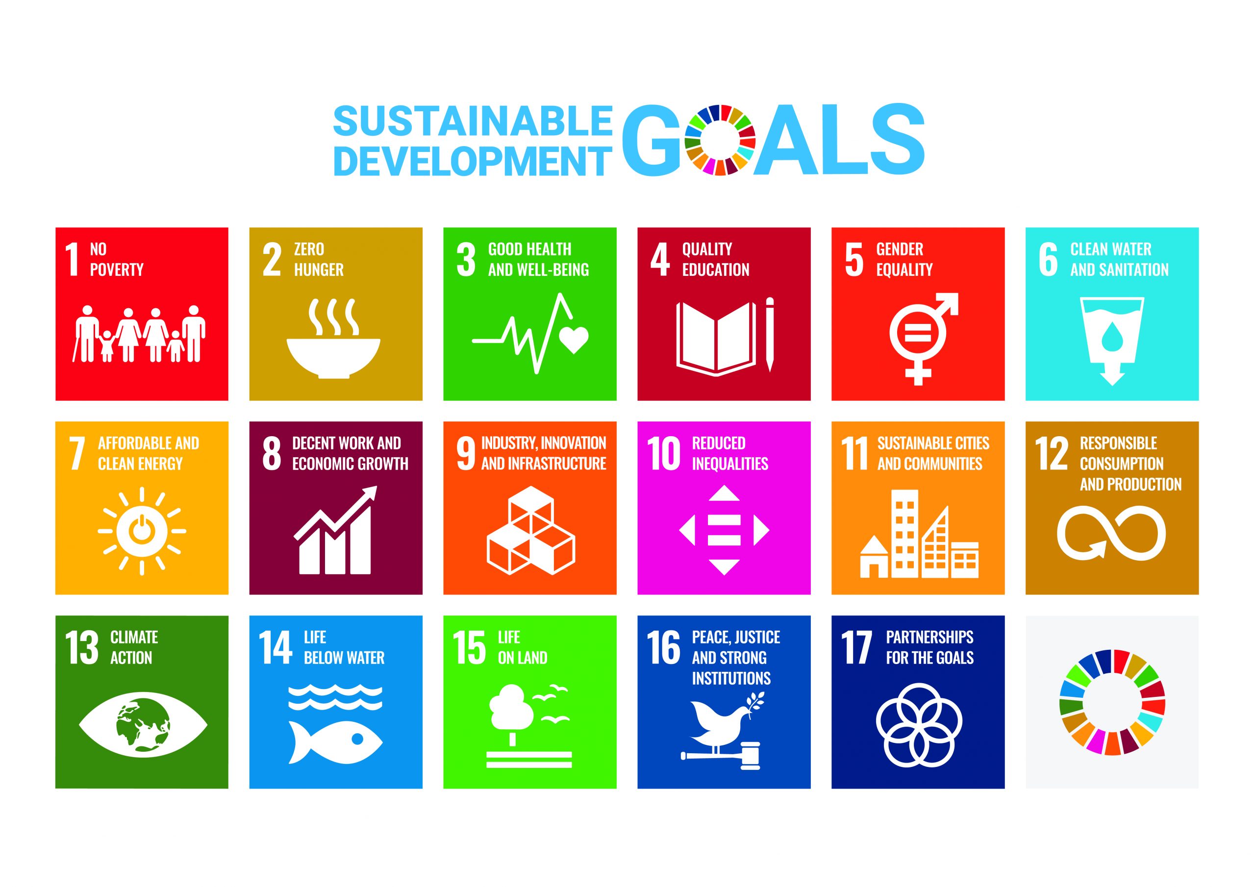 Call on Federal Government to use the SDGs as a framework for economic