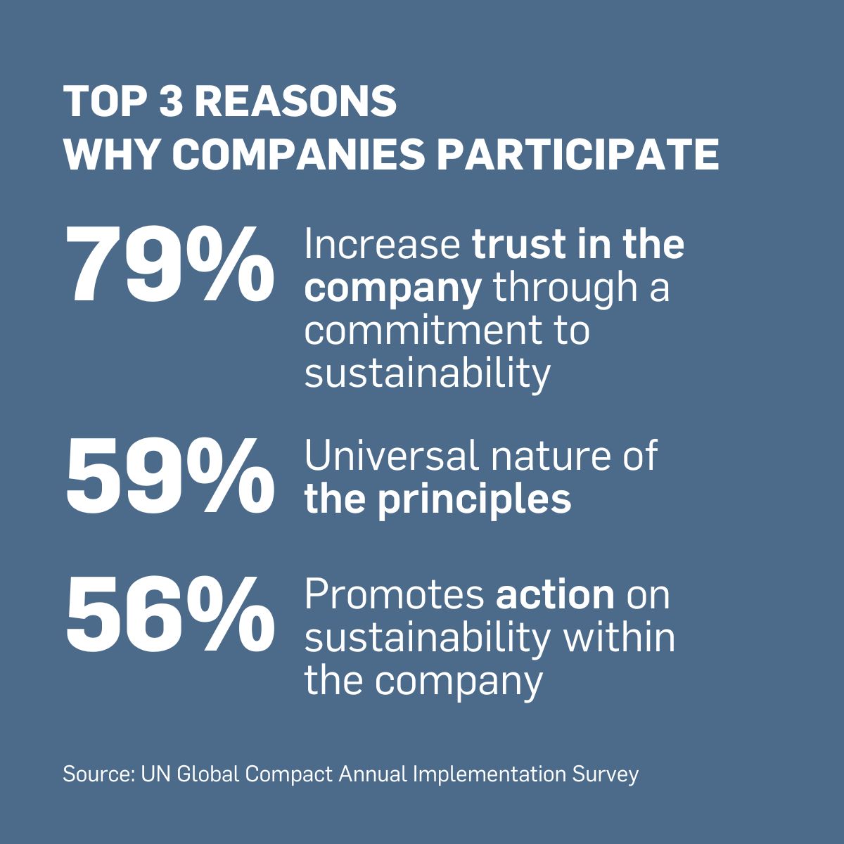 Top 3 reasons why companies participate
